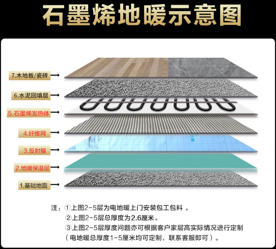 泰顺县 石墨烯电地暖公司哪家好？施工质量核心标准